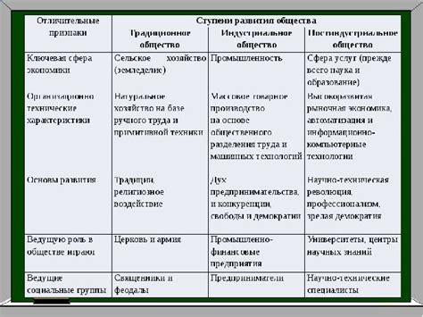 Основные принципы формирования общества ответ 3 класс