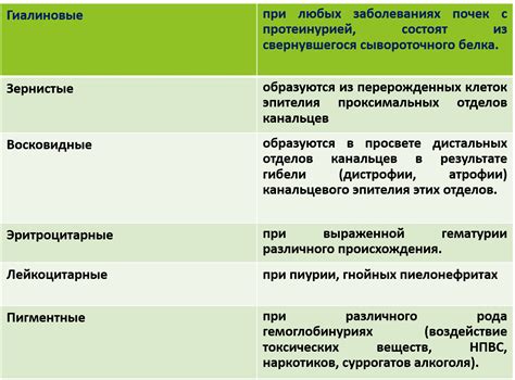 Основные причины гематурии