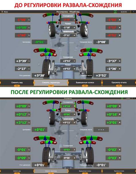 Основные причины развала и схождения