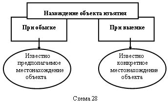 Основные причины случая без отлагательства