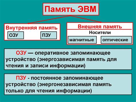 Основные проблемы памяти и их решения: