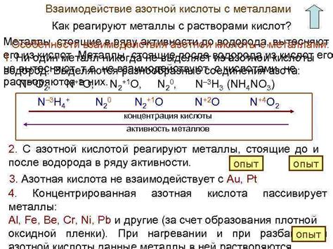 Основные продукты распада азотной кислоты