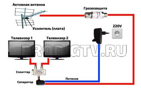 Основные пункты работы с блоком питания