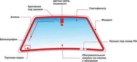 Основные различия ветрового и лобового стекла