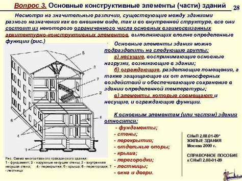 Основные различия зданий и сооружений