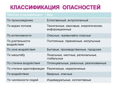 Основные различия между классификациями NC-17 и NC-21