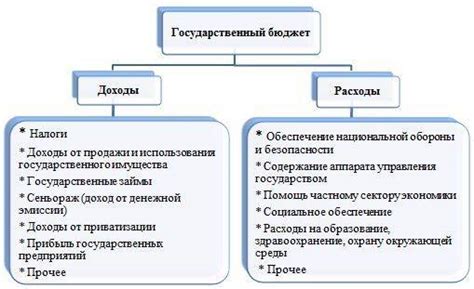 Основные различия между личным доходом и располагаемым доходом