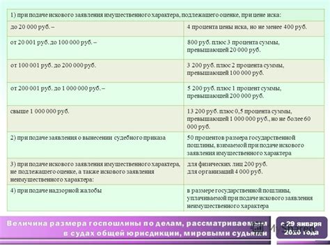 Основные различия между требованиями имущественного и неимущественного характера