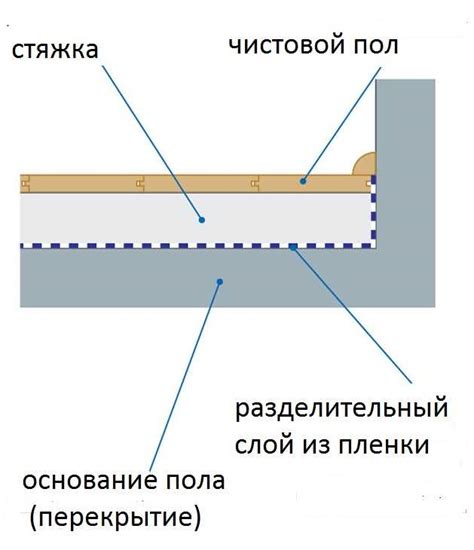 Основные различия полусухой и мокрой стяжки пола