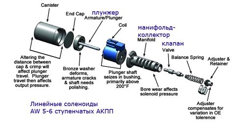 Основные симптомы поломки: