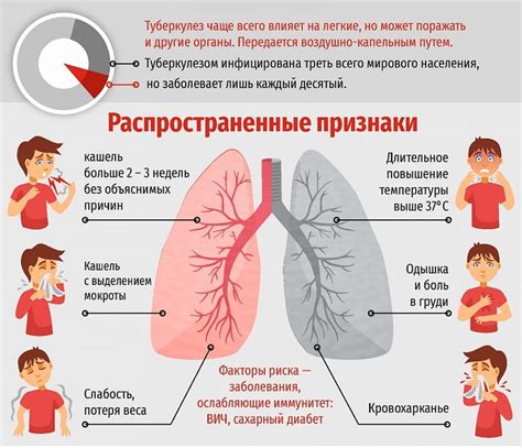 Основные симптомы солидного узла в легких у взрослых