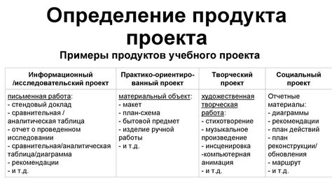 Основные составляющие продукта проекта