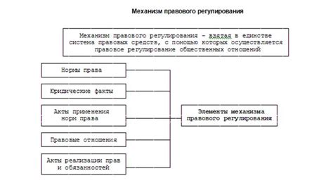 Основные типы общественных отношений