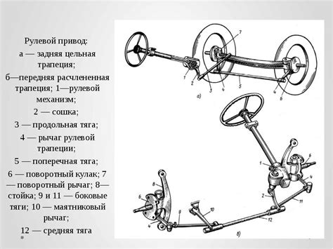 Основные типы привода в автомобиле и их особенности