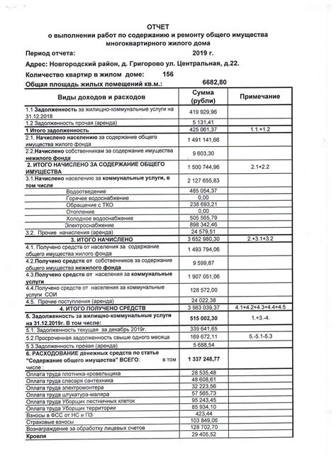 Основные требования к содержанию и эксплуатации общего имущества в многоквартирном доме