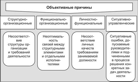 Основные факторы внутреннего конфликта