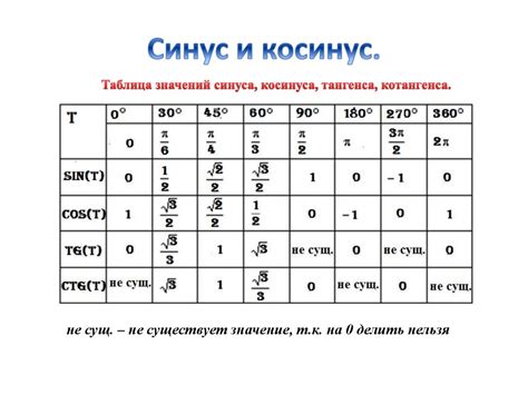 Основные функции и значения часовен