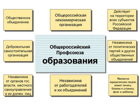 Основные функции и структура