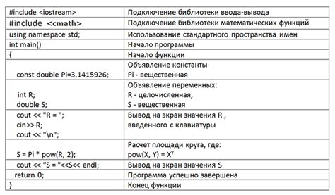 Основные функции кода 60 02