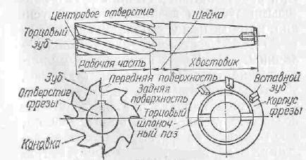 Основные функции фрезы бочонок