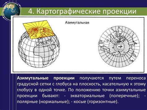 Основные характеристики географических карт