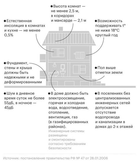 Основные характеристики жилого дома