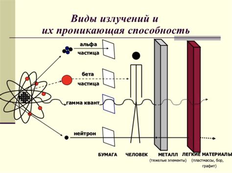 Основные характеристики ионизирующего радиационного излучения