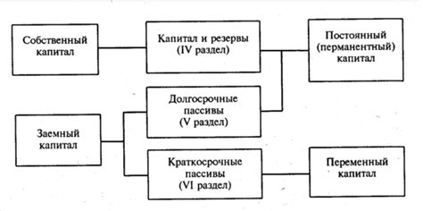 Основные характеристики пассивов