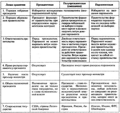 Основные характеристики политических карт