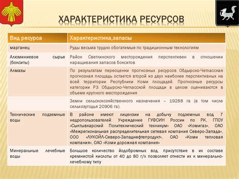 Основные характеристики ресурсов