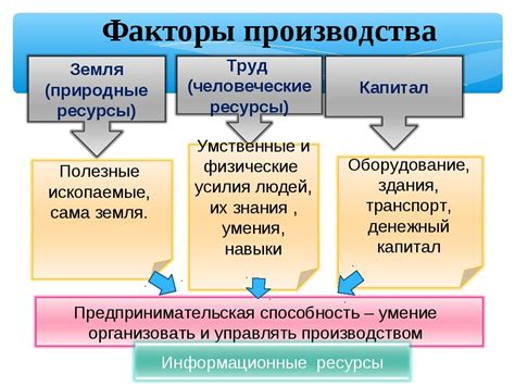 Основные характеристики факторов производства