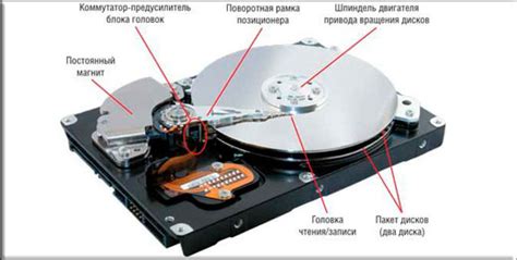 Основные характеристики HDD