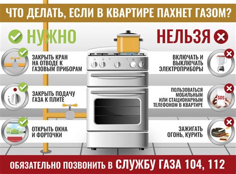 Основные шаги при включении газа в квартире