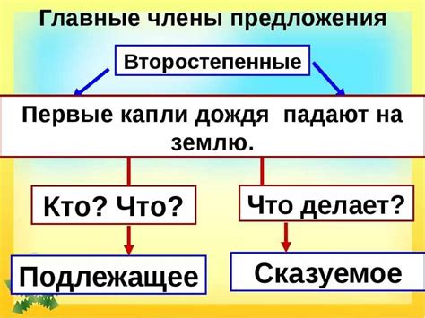 Основные элементы предложения и их роль