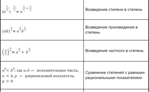 Основные этапы применения рационального способа в алгебре 7 класса