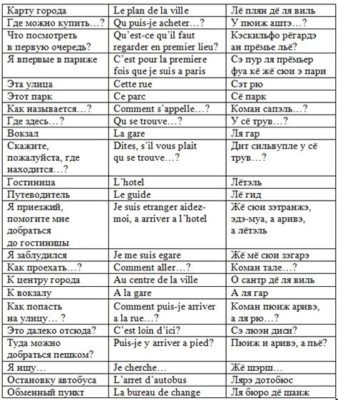 Основы перевода фразы "ланфрен ланфра" с французского на русский