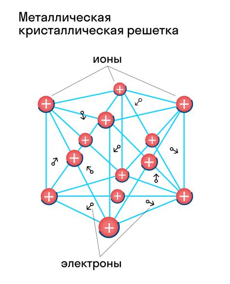 Особая металлическая структура