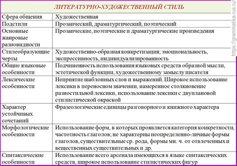 Особенности, виды и характеристики