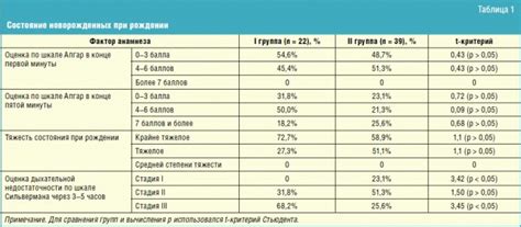 Особенности Системы Апгар