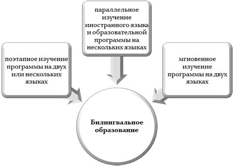 Особенности билингвального обучения