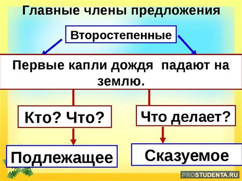 Особенности вопросительного предложения с точкой