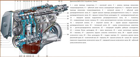 Особенности двигателя ВАЗ 2110 8 клапанов