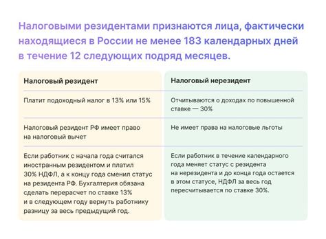 Особенности декларирования налогового резидента