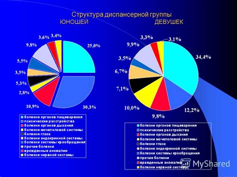 Особенности диспансерной группы 3а