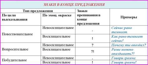 Особенности использования вопросительного знака