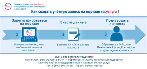 Особенности использования справки о непринадлежности к ИП на госуслугах