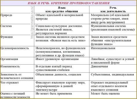 Особенности и отличия