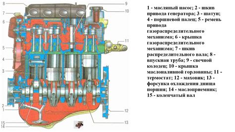 Особенности и характеристики двигателя