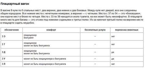 Особенности класса обслуживания 2б