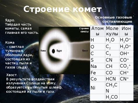 Особенности комет, астероидов и метеоритов